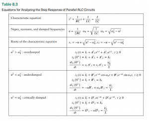 Equations for Analyzing the Step Response of Parallel RLC Circuits